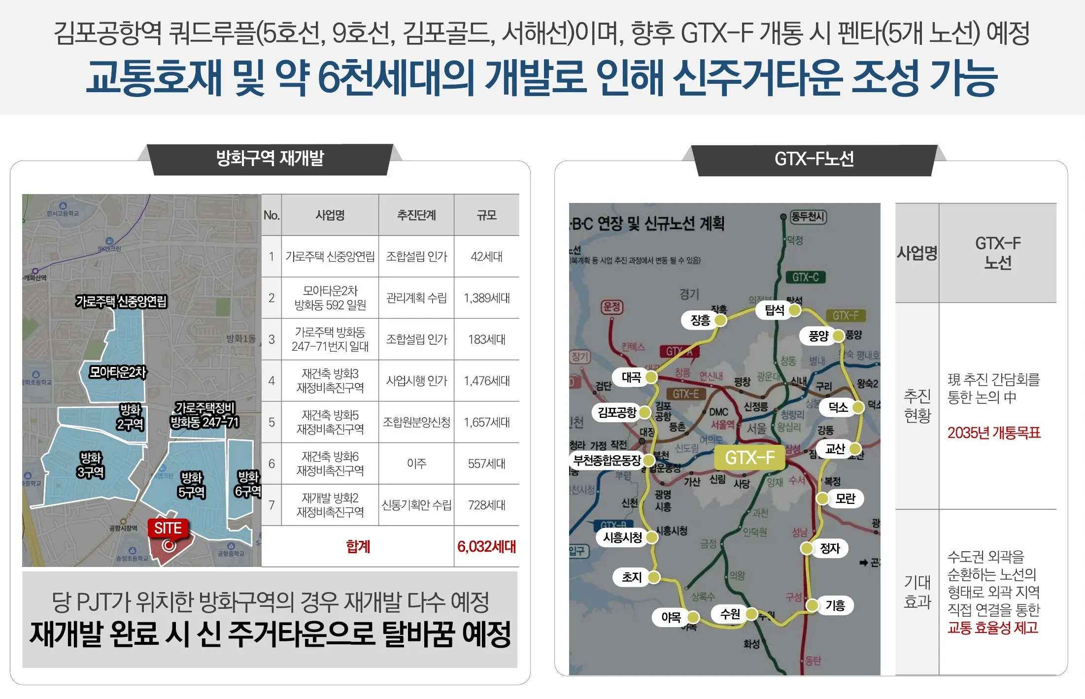 개발호재