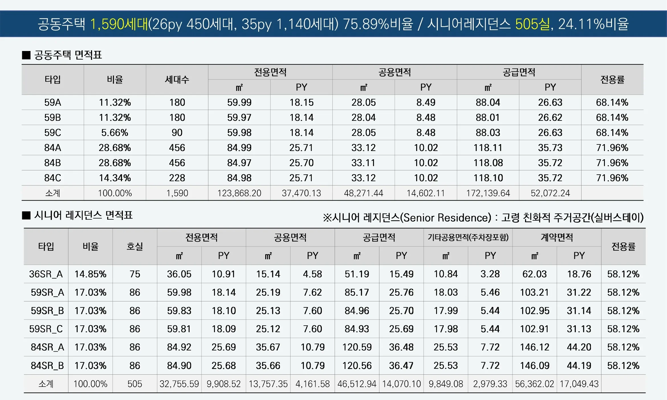 업면적표
