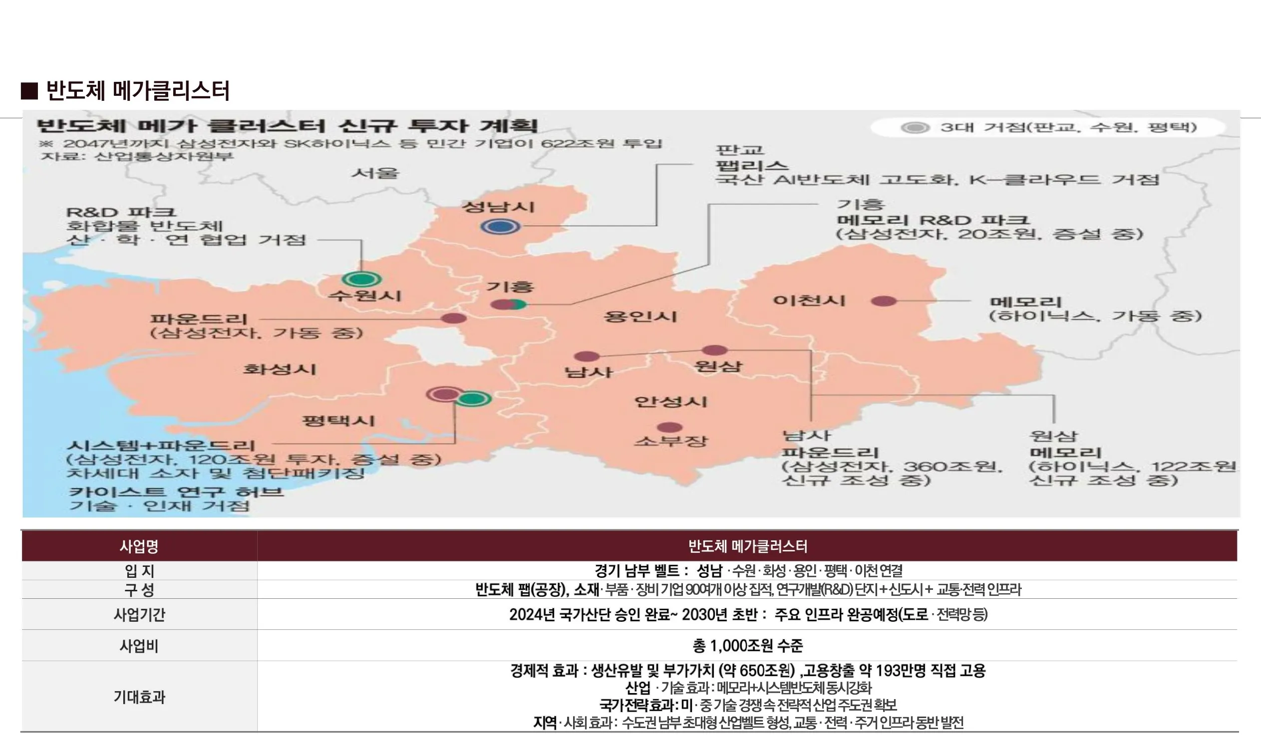 개발계획4