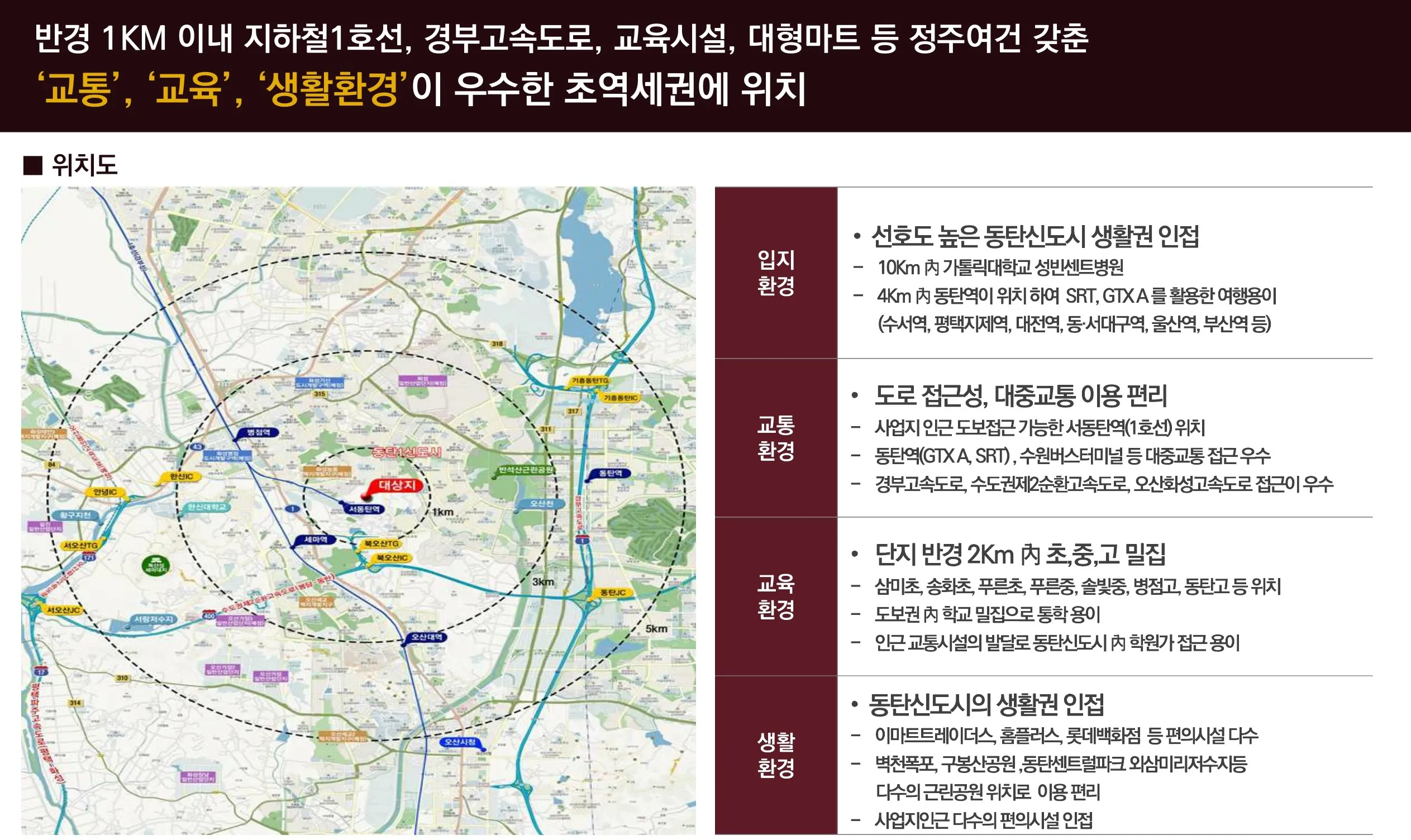 입지환경